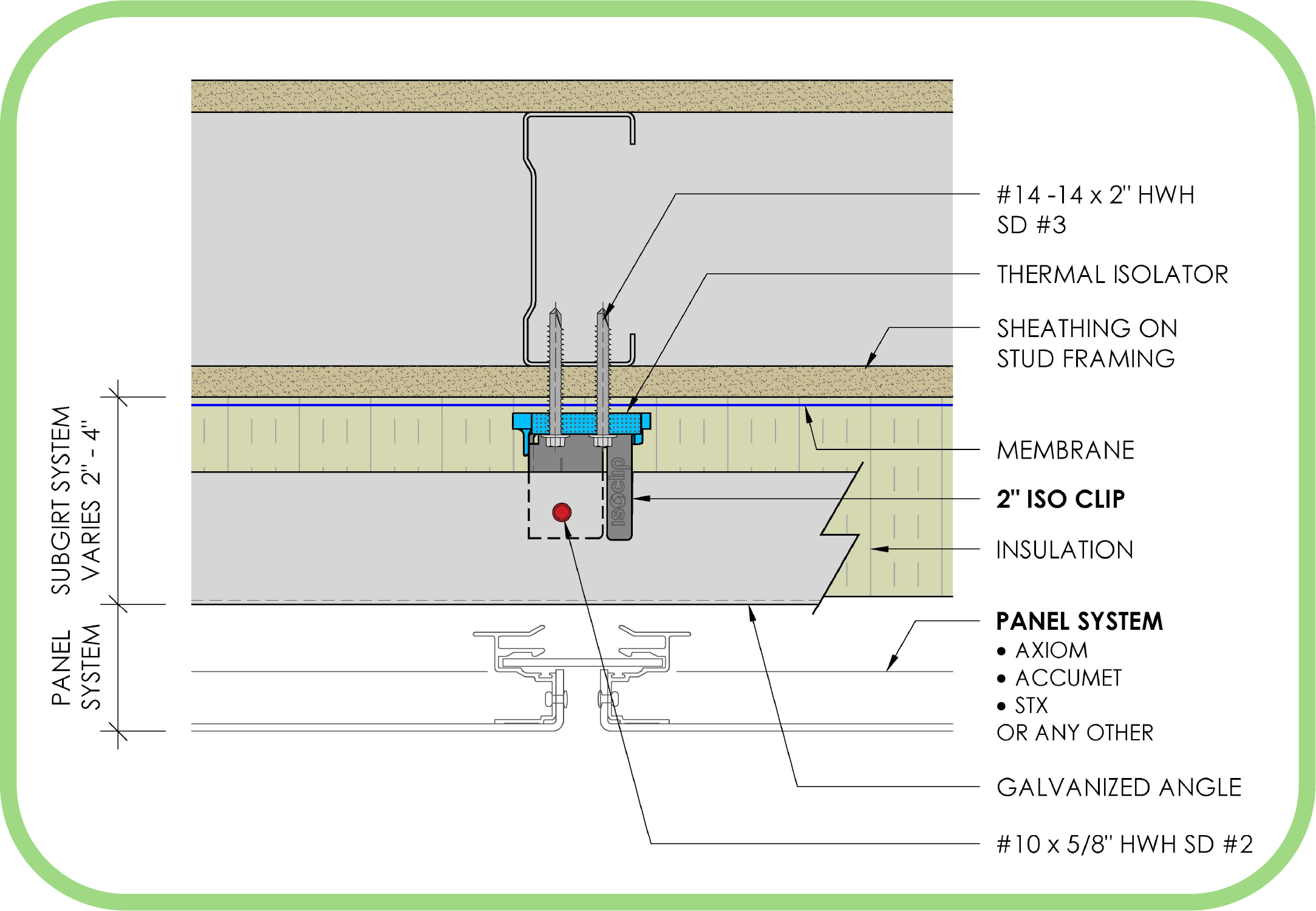 2in ISO Clip Typical Detail. Plan View. Studs, sheathing, ISO Clips, Continuous Insulation, Girts, Cladding.